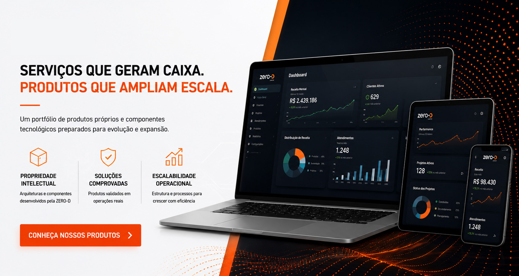 Serviços que geram caixa e produtos que ampliam escala