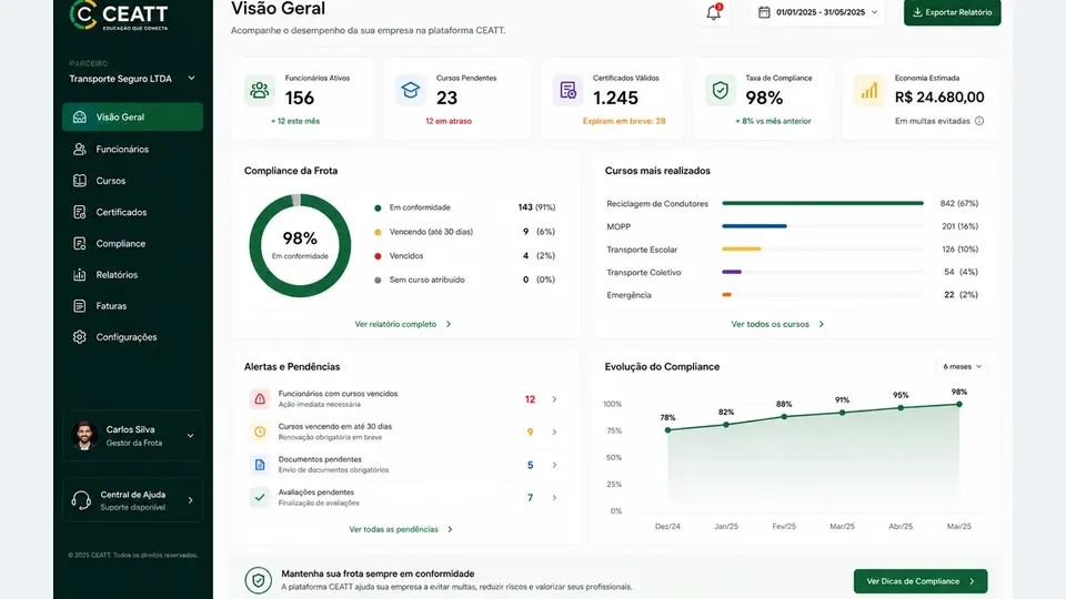Visual guide to technology squad: when to hire a dedicated team